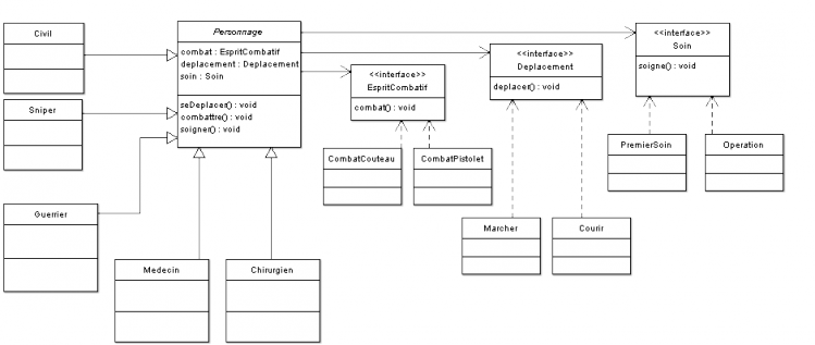 Nouveau diagramme des classes