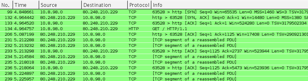 Connexion siteduzero.com