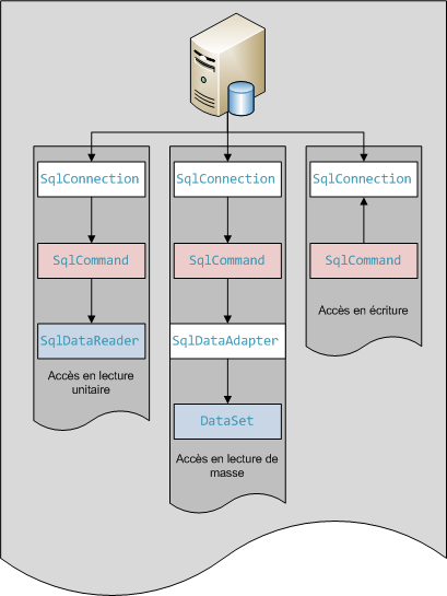 Trois cas de figure se présentent à nous
