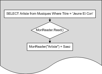Schéma explicatif de notre exécution
