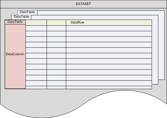 Schéma d'un DataSet