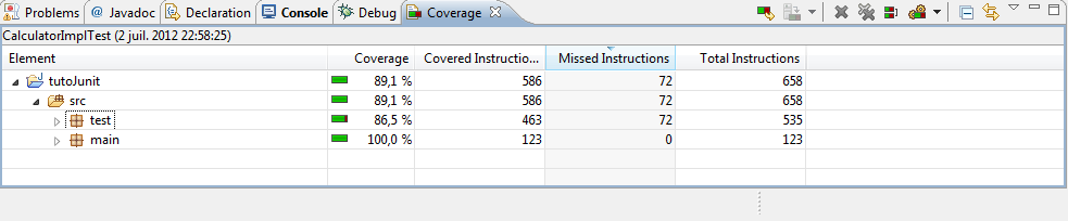 Vue globale du rapport de EclEmma