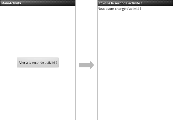 En cliquant sur le bouton de la première activité, on passe à la seconde
