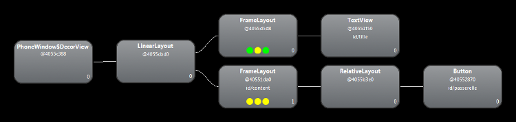 Dans cet exemple, on peut voir que toutes les vues sont des enfants ou petits-enfants du « LinearLayout » et que les autres layouts peuvent aussi avoir des enfants, tandis que les widgets n'ont pas d'enfant