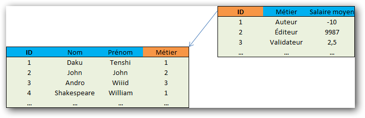 Un identifiant a été ajouté