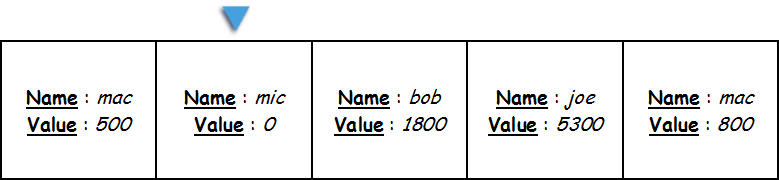 Doubly_Linked_List de scores