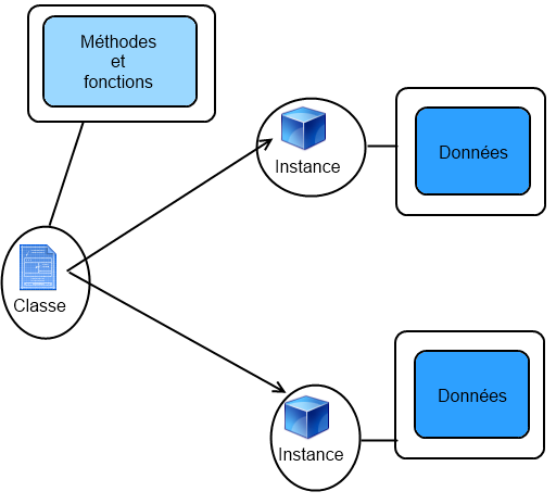 Comment ça se passe dans la vie réelle.