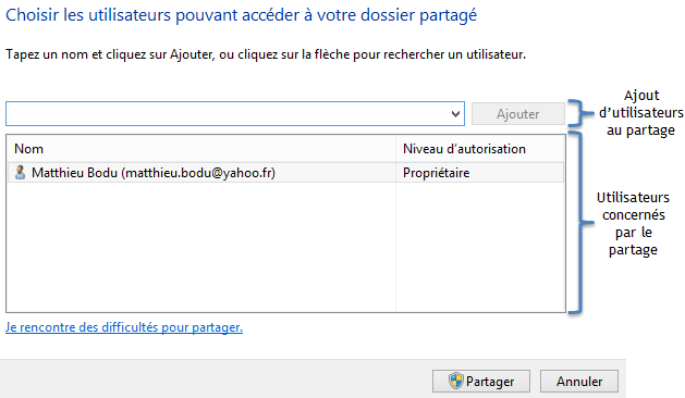Partages spécifiques