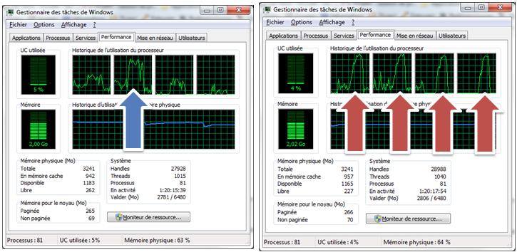 À gauche en mode normal, à droite en mode Fork/Join