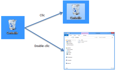 Différents clics pour ouvrir ou sélectionner la Corbeille