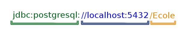 URL de connexion à une BDD via JDBC