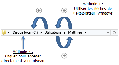 Navigation avec la barre d'adresse