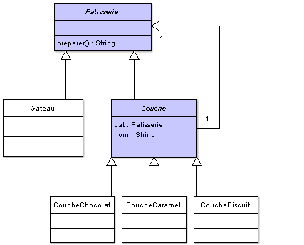 Diagramme de classes