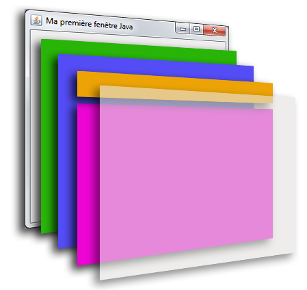 Structure d'une JFrame