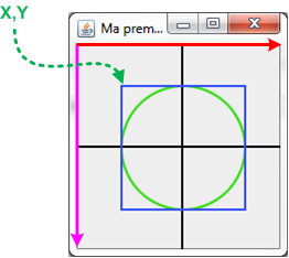 Coordonnées recherchées