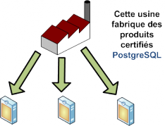 Notre situation actuelle