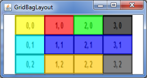 Composition du GridBagLayout