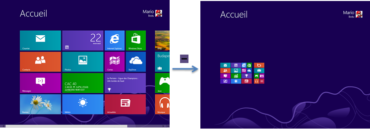 Effet du zoom sémantique.