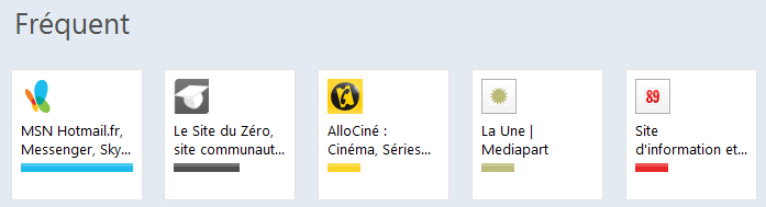 Pages les plus visitées à l'ouverture d'un onglet