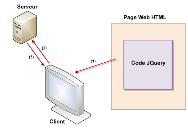 Fonctionnement de jQuery