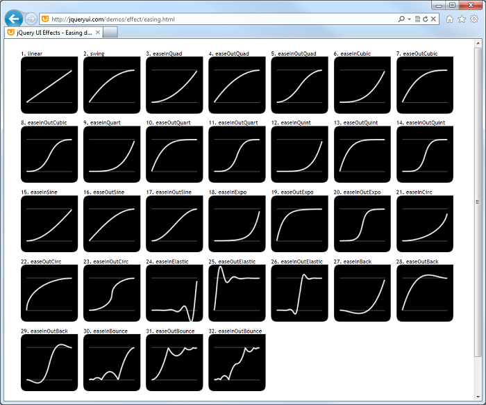 Démonstration en ligne des modèles de progression de jQuery UI