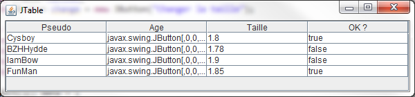 Différents objets dans un tableau