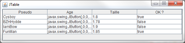 Affichage des titres de colonnes