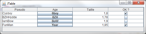 Affichage des boutons
