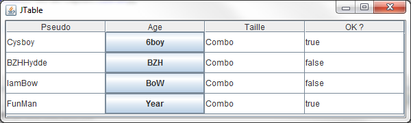 Objet de rendu de bouton