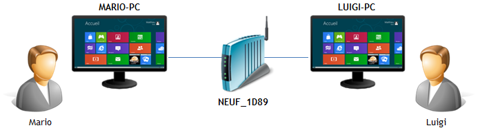 Exemple de ce chapitre