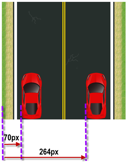 Les abscisses minimale et maximale d'affichage de la voiture rouge