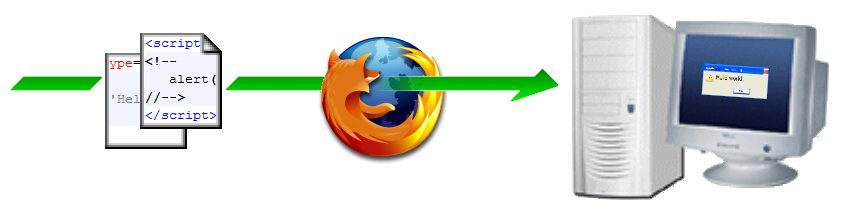 Schéma du processus d'interprétation d'un script