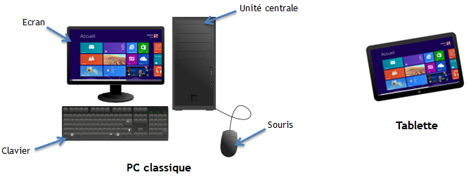 Bref, je ne vous fais pas un dessin...