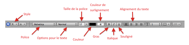 Les fonctionnalités principales