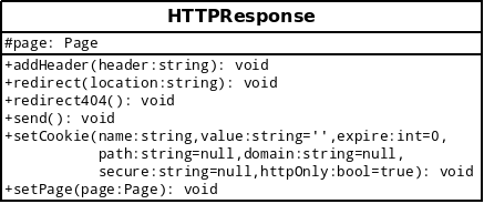 Modélisation de la classe HHTPResponse