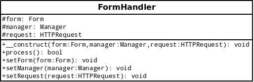 Modélisation de la classe FormHandler