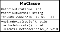 Exemple de classe modélisée