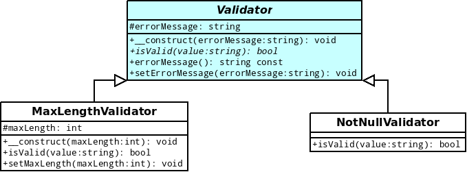 Modélisation des classes MaxLengthValidator et NotNullValidator