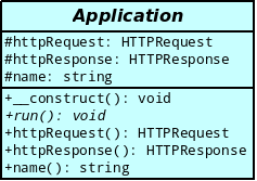 Modélisation de la classe Application