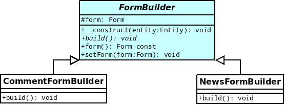 Modélisation des classes CommentFormBuilder et NewsFormBuilder