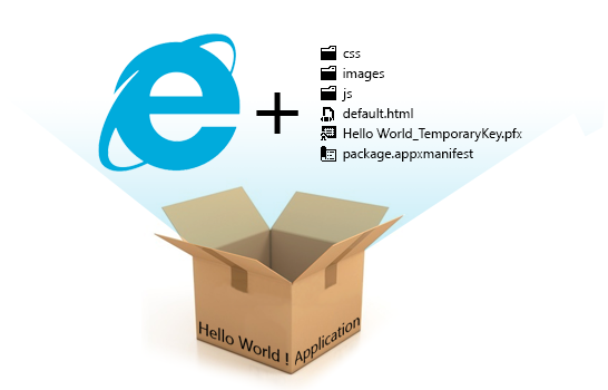 Vos fichiers de code et Internet Explorer 10 forment l'application Windows 8