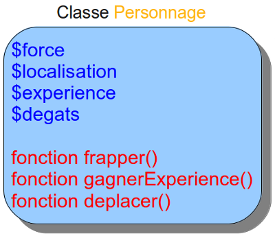 Le schéma de notre classe