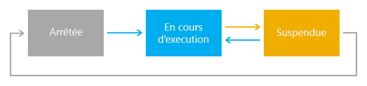 Le cycle de vie d'une application Windows 8