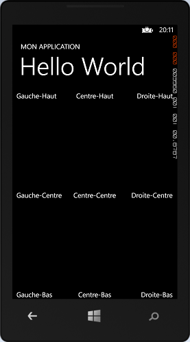 Les différents alignements