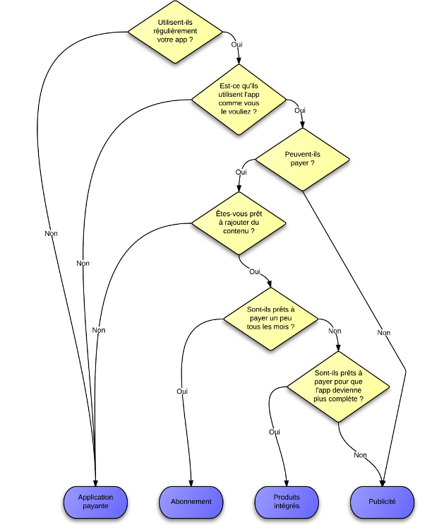 « ils » réfère aux utilisateurs bien entendu