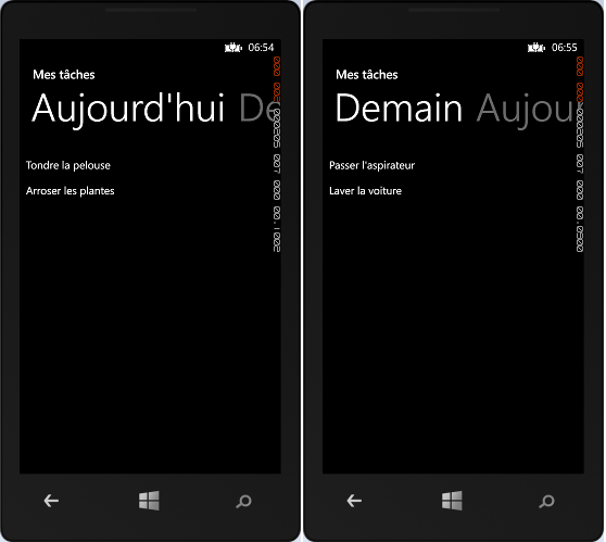 Le binding du contrôle Pivot