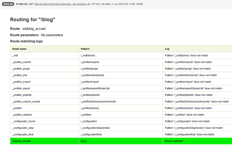 Liste des routes enregistrées par le routeur
