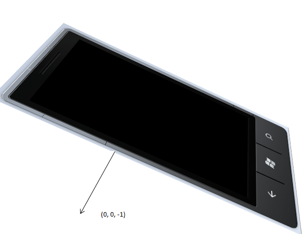 Accélération sur l'axe des Z