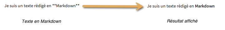 Exemple de Markdown