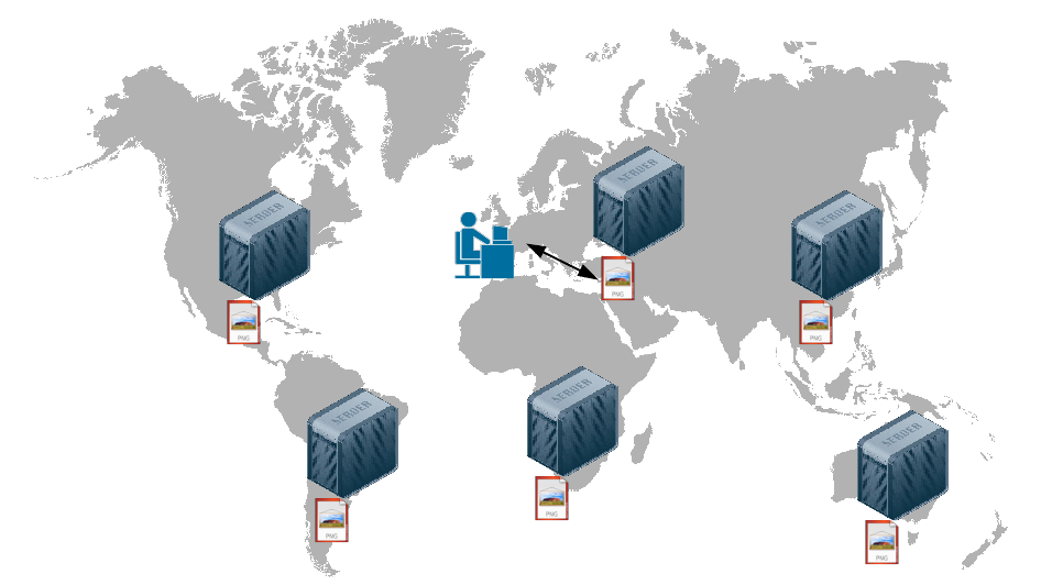 Avec un CDN, le visiteur télécharge les fichiers depuis le serveur le plus proche